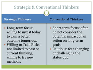 Strategic Thinkers Conventional Thinkers
 Long-term focus:
willing to invest today
to gain a better
outcome tomorrow.
 Willing to Take Risks:
not limited to past or
current thinking,
willing to try new
methods.
 Short-term focus: often
do not consider the
potential impact of an
action on long-term
goals.
 Cautious: fear changing
or challenging the
status quo.
Strategic & Conventional Thinkers
 