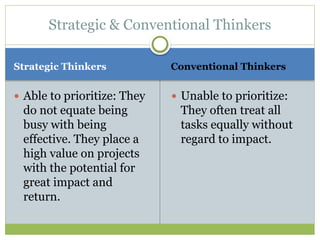 Strategic Thinkers Conventional Thinkers
 Able to prioritize: They
do not equate being
busy with being
effective. They place a
high value on projects
with the potential for
great impact and
return.
 Unable to prioritize:
They often treat all
tasks equally without
regard to impact.
Strategic & Conventional Thinkers
 