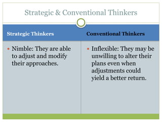 Strategic Thinkers Conventional Thinkers
 Nimble: They are able
to adjust and modify
their approaches.
 Inflexible: They may be
unwilling to alter their
plans even when
adjustments could
yield a better return.
Strategic & Conventional Thinkers
 