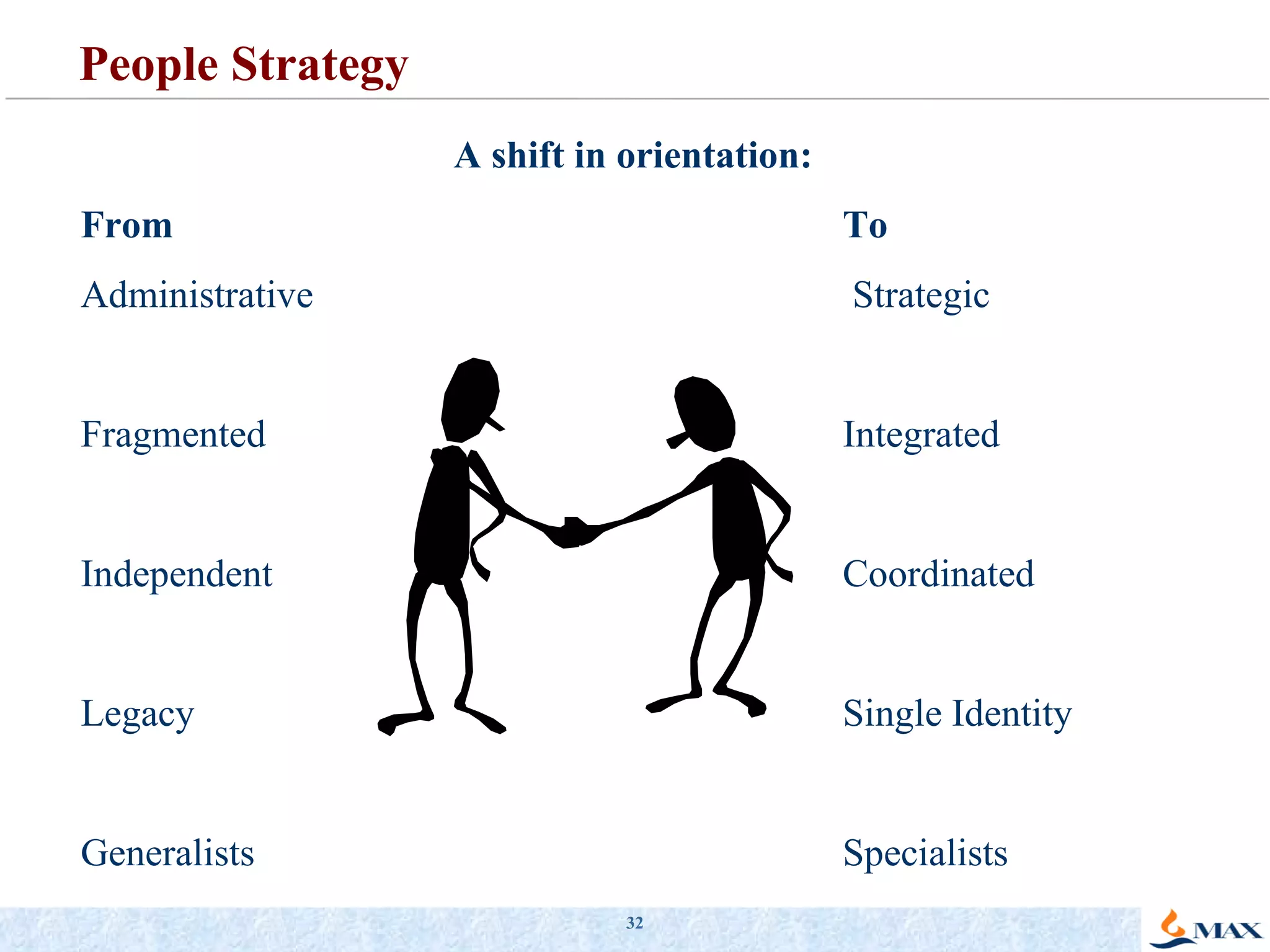 People Strategy A shift in orientation: From   To Administrative    Strategic Fragmented   Integrated Independent   Coordinated Legacy   Single Identity Generalists   Specialists Reflecting changes in XYZ’s business 