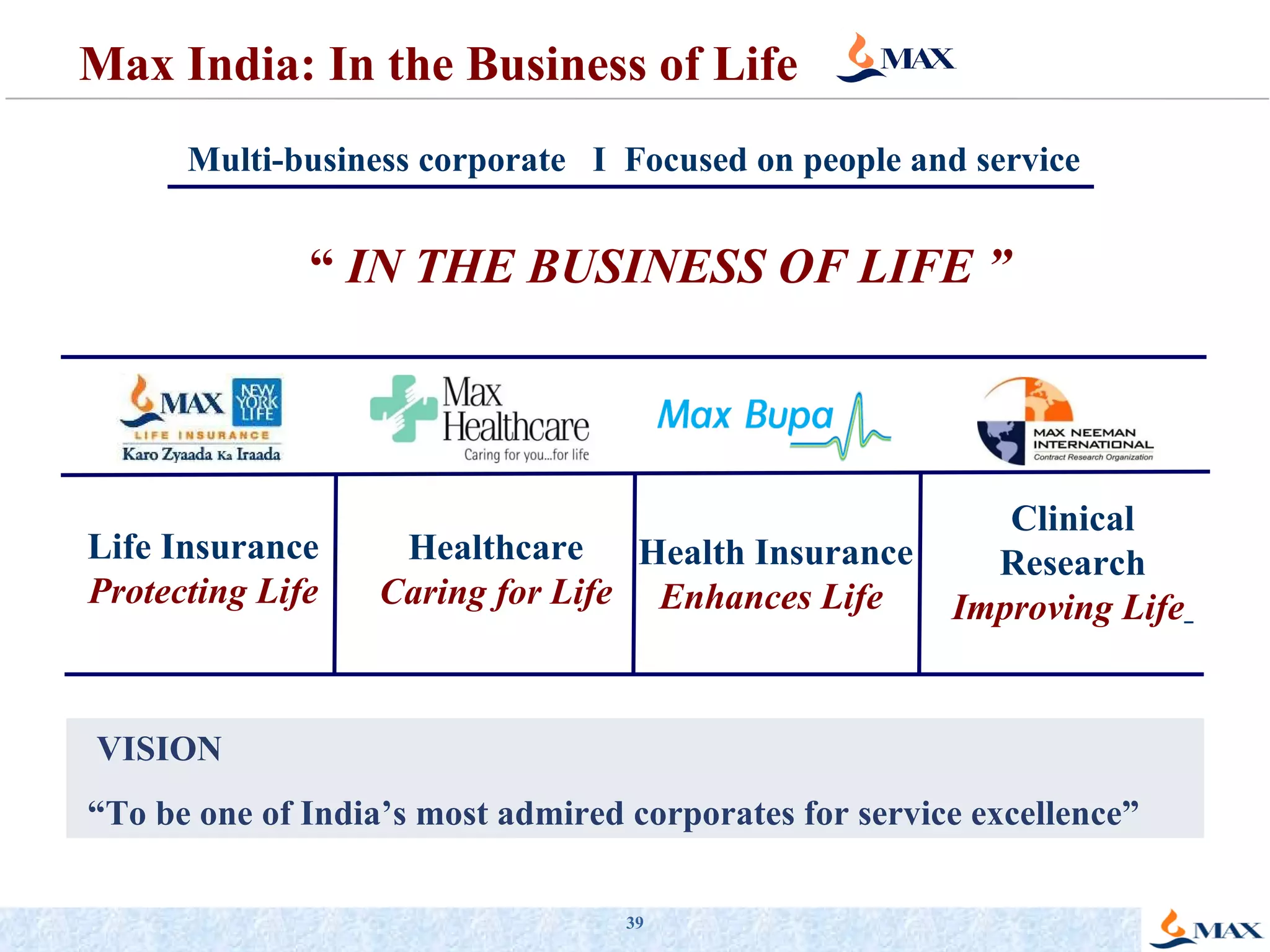 Max India: In the Business of Life VISION “ To be one of India’s most admired corporates for service excellence” Life Insurance Protecting Life Healthcare Caring for Life Clinical Research   Improving Life   Health Insurance Enhances Life   Multi-business corporate  I  Focused on people and service “  IN THE BUSINESS OF LIFE ” 