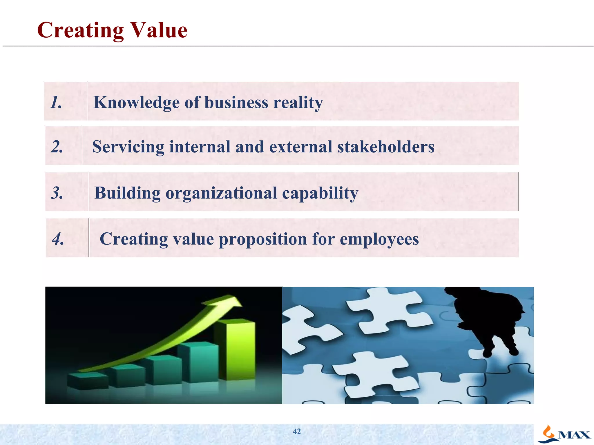 Creating Value  1. Knowledge of business reality 3. Building organizational capability 2. Servicing internal and external stakeholders 4. Creating value proposition for employees 