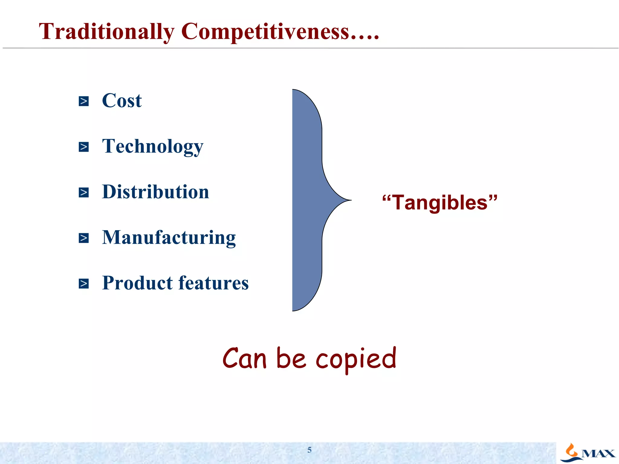 Traditionally Competitiveness….  Cost Technology Distribution Manufacturing Product features Can be copied “ Tangibles” 