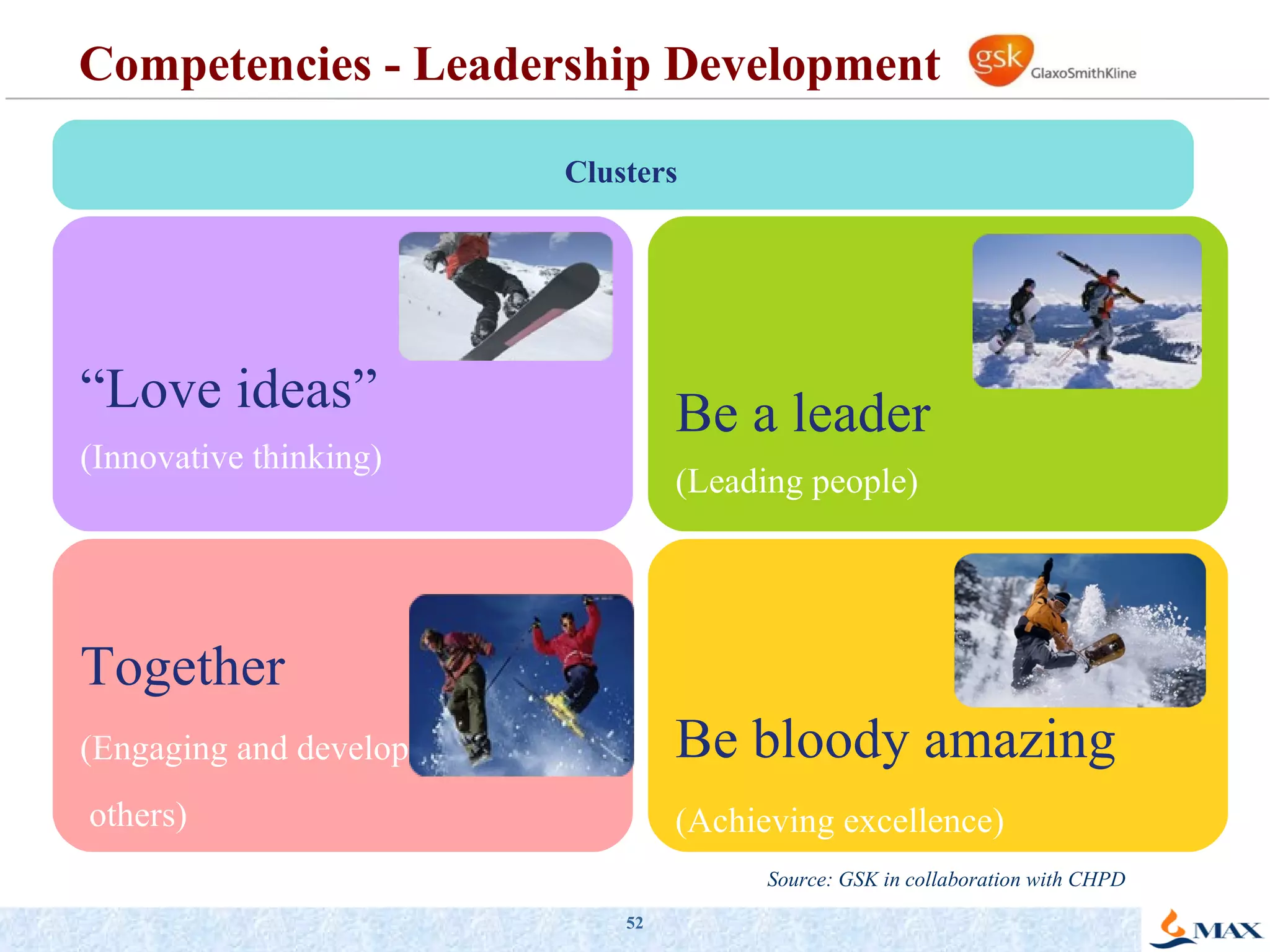 Competencies - Leadership Development  Clusters “ Love ideas” (Innovative thinking) Together (Engaging and developing others) Be a leader (Leading people) Be bloody amazing (Achieving excellence) Source: GSK in collaboration with CHPD 