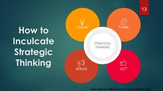 How to
Inculcate
Strategic
Thinking
13
KNOW THINK
SPEAK ACT
STRATEGIC
THINKING
Nina Bowman (HBR Guide to Thinking Strategically)
 