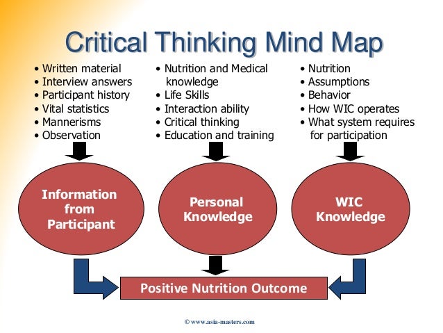 Critical thinking questions nutrition