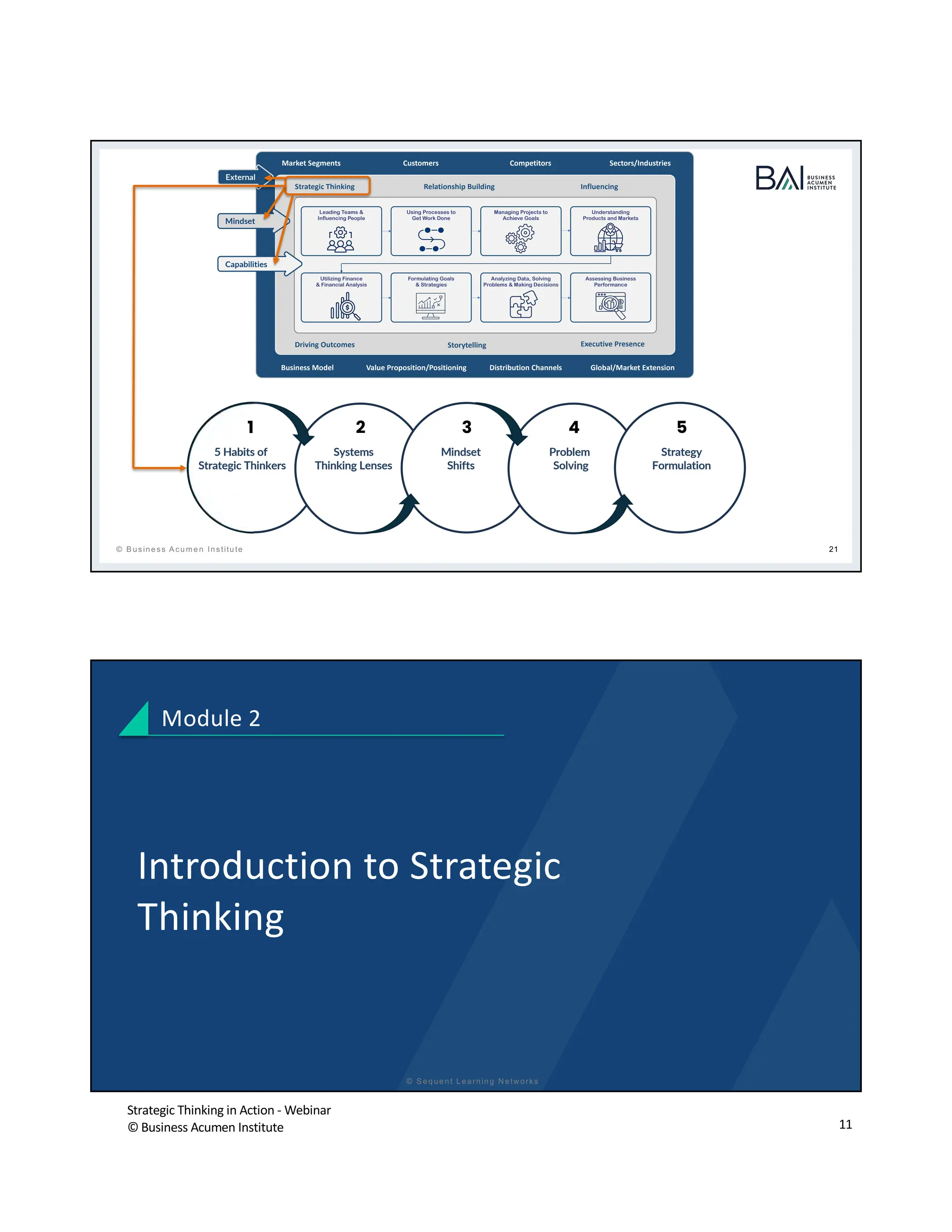 Strategic Thinking in Action - Webinar
© Business Acumen Institute 11
t
© B usiness A cum en Institute 21
Market Segments Customers Competitors Sectors/Industries
Business Model Value Proposition/Positioning Distribution Channels Global/Market Extension
Strategic Thinking Relationship Building Influencing
Driving Outcomes Storytelling Executive Presence
External
Mindset
Capabilities
Leading Teams &
Influencing People
Using Processes to
Get Work Done
Managing Projects to
Achieve Goals
Understanding
Products and Markets
Utilizing Finance
& Financial Analysis
Formulating Goals
& Strategies
Analyzing Data, Solving
Problems & Making Decisions
Assessing Business
Performance
5 Habits of
Strategic Thinkers
Systems
Thinking Lenses
Mindset
Shifts
Problem
Solving
Strategy
Formulation
1 2 3 4 5
© S equent Learning N etw orks
Introduction to Strategic
Thinking
Module 2
 