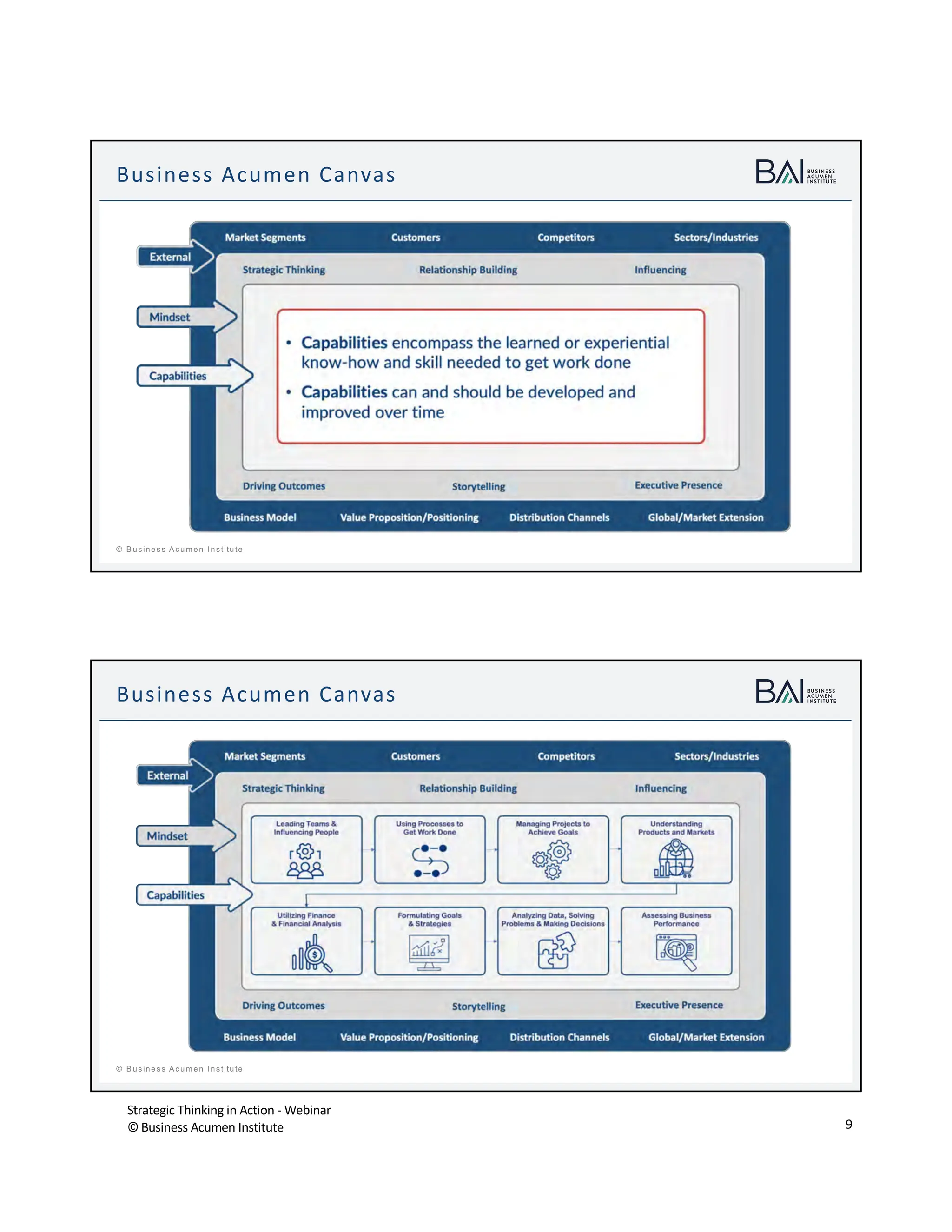 Strategic Thinking in Action - Webinar
© Business Acumen Institute 9
t
© B usiness A cum en Institute
Business Acumen Canvas
t
© B usiness A cum en Institute
Business Acumen Canvas
 