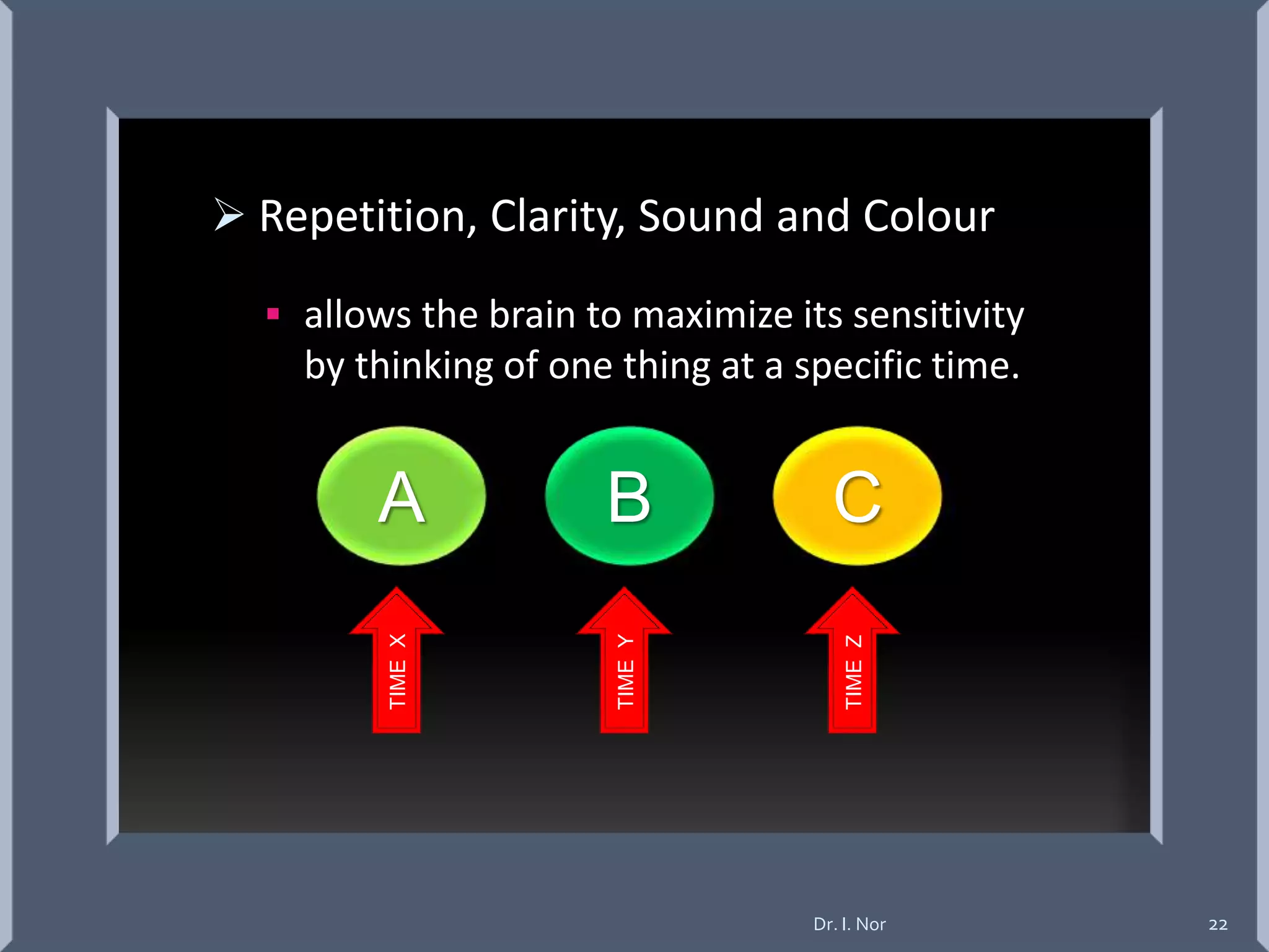  Repetition, Clarity, Sound and Colour
 allows the brain to maximize its sensitivity
by thinking of one thing at a specific time.
A B C
TIMEX
TIMEY
TIMEZ
22Dr. I. Nor
 