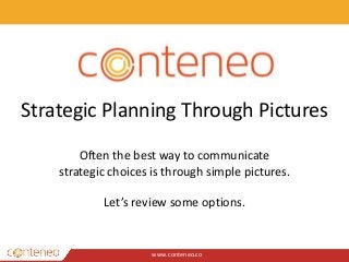 www.conteneo.co
Strategic Planning Through Pictures
Often the best way to communicate
strategic choices is through simple pictures.
Let’s review some options.
 