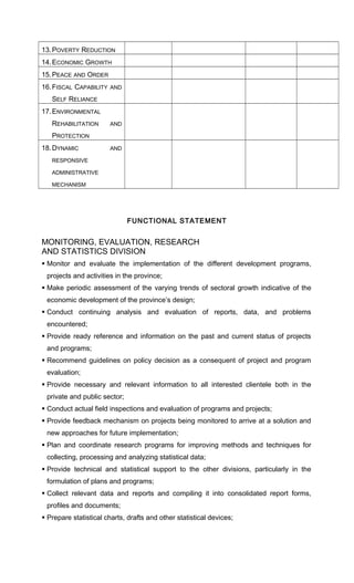 13.POVERTY REDUCTION
14.ECONOMIC GROWTH
15.PEACE AND ORDER
16.FISCAL CAPABILITY AND
SELF RELIANCE
17.ENVIRONMENTAL
REHABILITATION AND
PROTECTION
18.DYNAMIC AND
RESPONSIVE
ADMINISTRATIVE
MECHANISM
FUNCTIONAL STATEMENT
MONITORING, EVALUATION, RESEARCH
AND STATISTICS DIVISION
 Monitor and evaluate the implementation of the different development programs,
projects and activities in the province;
 Make periodic assessment of the varying trends of sectoral growth indicative of the
economic development of the province’s design;
 Conduct continuing analysis and evaluation of reports, data, and problems
encountered;
 Provide ready reference and information on the past and current status of projects
and programs;
 Recommend guidelines on policy decision as a consequent of project and program
evaluation;
 Provide necessary and relevant information to all interested clientele both in the
private and public sector;
 Conduct actual field inspections and evaluation of programs and projects;
 Provide feedback mechanism on projects being monitored to arrive at a solution and
new approaches for future implementation;
 Plan and coordinate research programs for improving methods and techniques for
collecting, processing and analyzing statistical data;
 Provide technical and statistical support to the other divisions, particularly in the
formulation of plans and programs;
 Collect relevant data and reports and compiling it into consolidated report forms,
profiles and documents;
 Prepare statistical charts, drafts and other statistical devices;
 