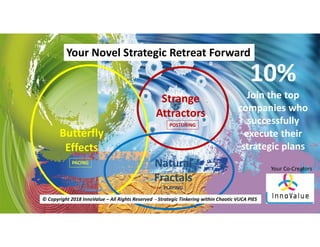 Strange
Attractors
Your Novel Strategic Retreat Forward
Natural
Fractals
Butterfly
Effects
© Copyright 2018 InnoValue – All Rights Reserved - Strategic Tinkering within Chaotic VUCA PIES
POSTURING
PLAYING
PACING
Your Co-Creators
10%
Join the top
companies who
successfully
execute their
strategic plans
 