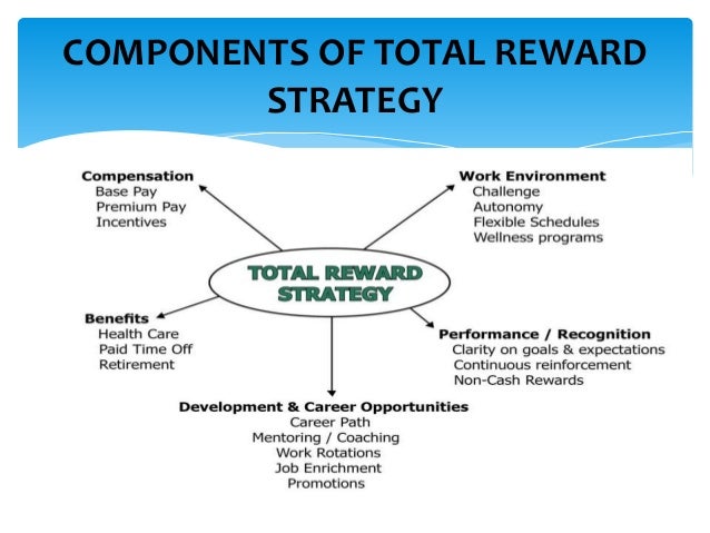 The Role Of Total Reward And Motivation