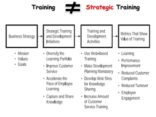 Training

Strategic Training

 