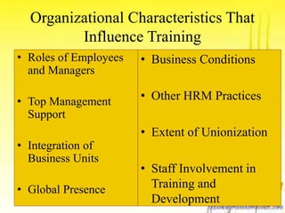 Organizational Characteristics That 
Influence Training 
• Roles of Employees 
and Managers 
• Top Management 
Support 
• Integration of 
Business Units 
• Global Presence 
• Business Conditions 
• Other HRM Practices 
• Extent of Unionization 
• Staff Involvement in 
Training and 
Development 
 
