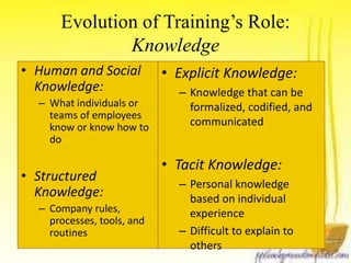 Evolution of Training’s Role: 
Knowledge 
• Human and Social 
Knowledge: 
– What individuals or 
teams of employees 
know or know how to 
do 
• Structured 
Knowledge: 
– Company rules, 
processes, tools, and 
routines 
• Explicit Knowledge: 
– Knowledge that can be 
formalized, codified, and 
communicated 
• Tacit Knowledge: 
– Personal knowledge 
based on individual 
experience 
– Difficult to explain to 
others 
 