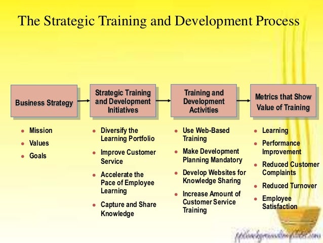 strategic training training strategy