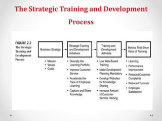 Strategy Development Training Strategic training | PPTX