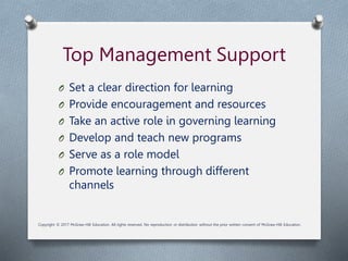 Top Management Support
O Set a clear direction for learning
O Provide encouragement and resources
O Take an active role in governing learning
O Develop and teach new programs
O Serve as a role model
O Promote learning through different
channels
Copyright © 2017 McGraw-Hill Education. All rights reserved. No reproduction or distribution without the prior written consent of McGraw-Hill Education.
 
