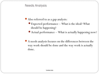 Needs Analysis

 Also referred to as a gap analysis:
Expected performance – What is the ideal? What

should be happening?
Actual performance – What is actually happening now?
 A needs analysis focuses on the differences between the

way work should be done and the way work is actually
done.

23

SHRM 2009

©

 