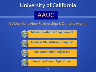  Interesting story of how they got there: “A Lifetime Commitment” to “Student & Alumni Partnership Plan”</li></ul>11<br />