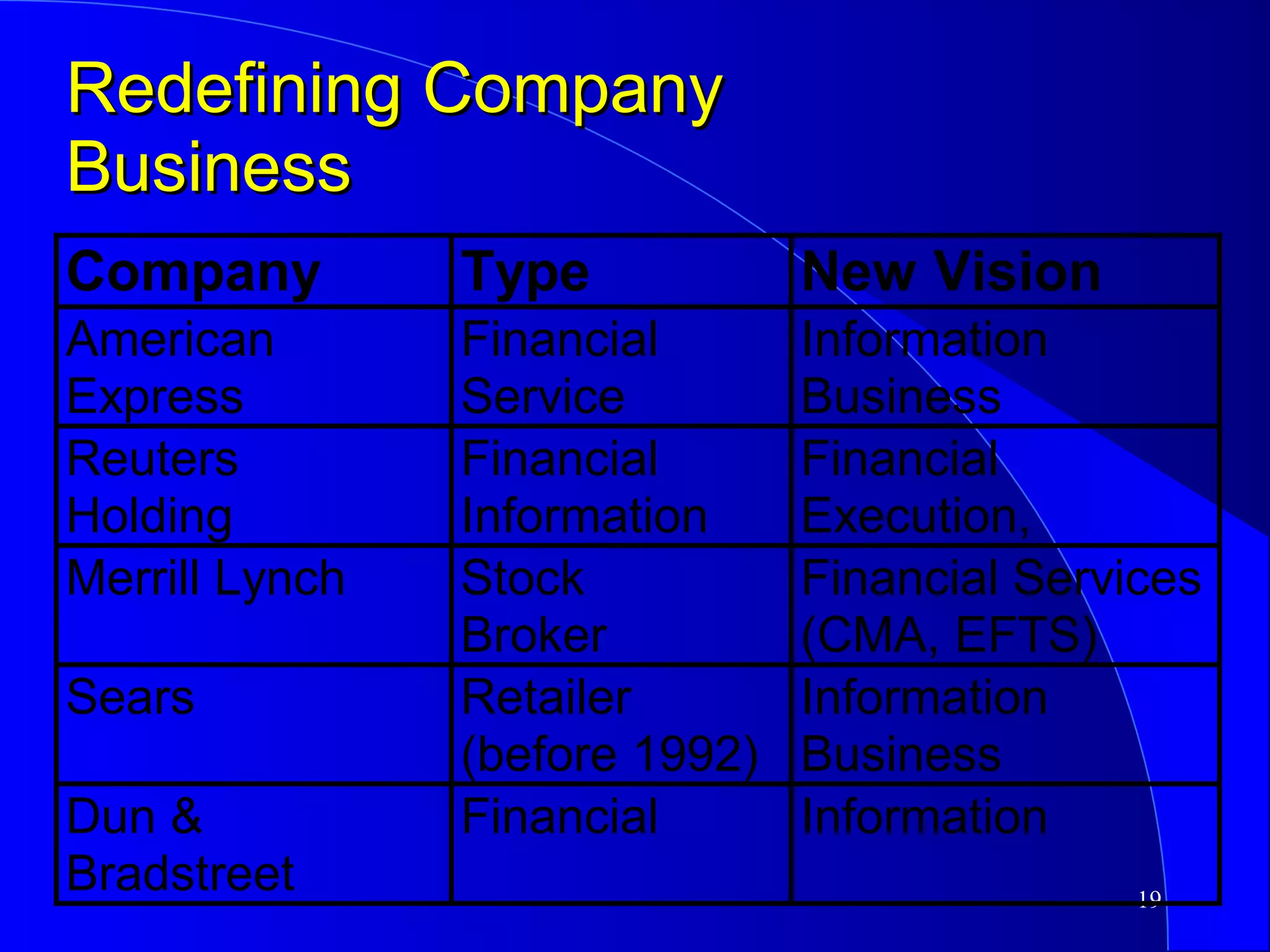Redefining Company Business 