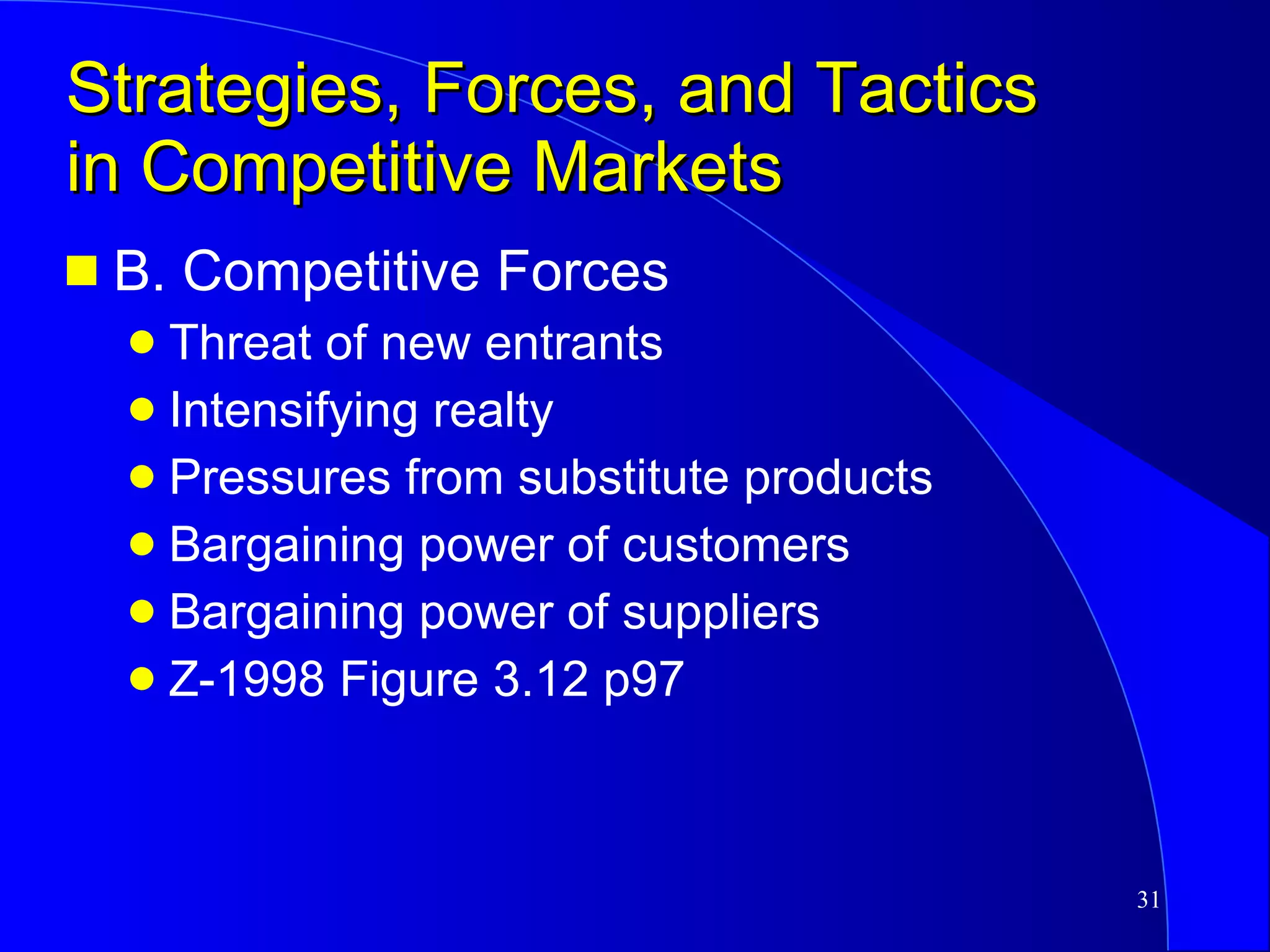 Strategies, Forces, and Tactics in Competitive Markets B. Competitive Forces Threat of new entrants Intensifying realty Pressures from substitute products Bargaining power of customers Bargaining power of suppliers Z-1998 Figure 3.12 p97 