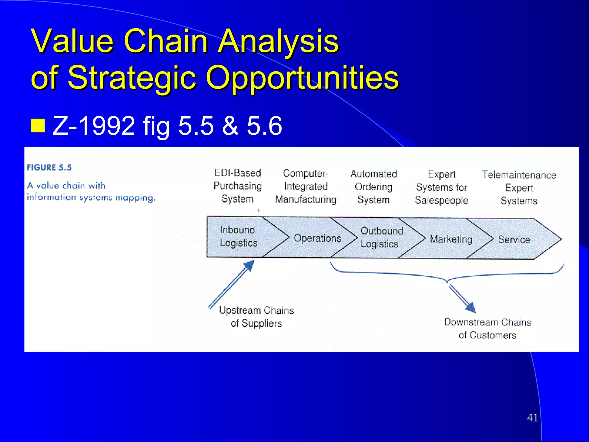 Value Chain Analysis  of Strategic Opportunities Z-1992 fig 5.5 & 5.6 