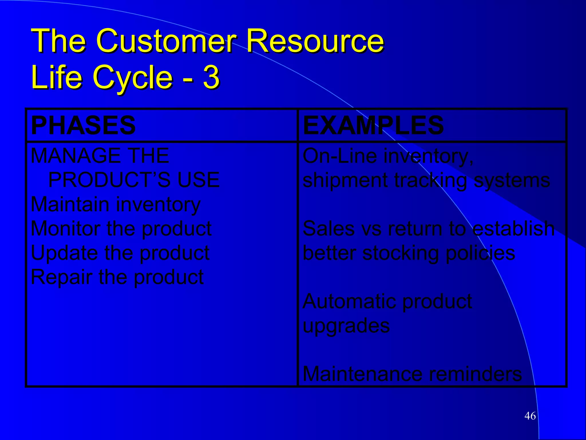 The Customer Resource  Life Cycle - 3 
