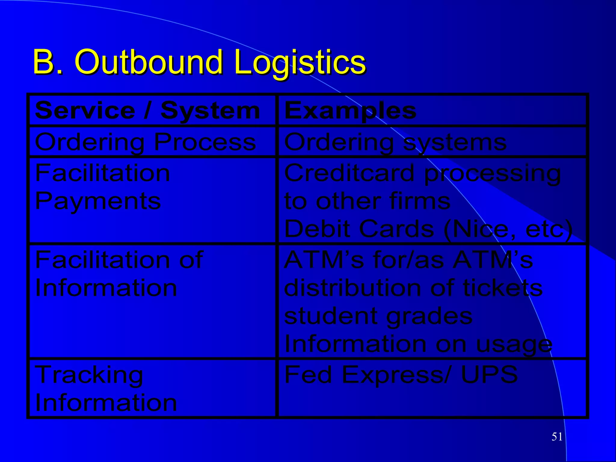 B. Outbound Logistics 