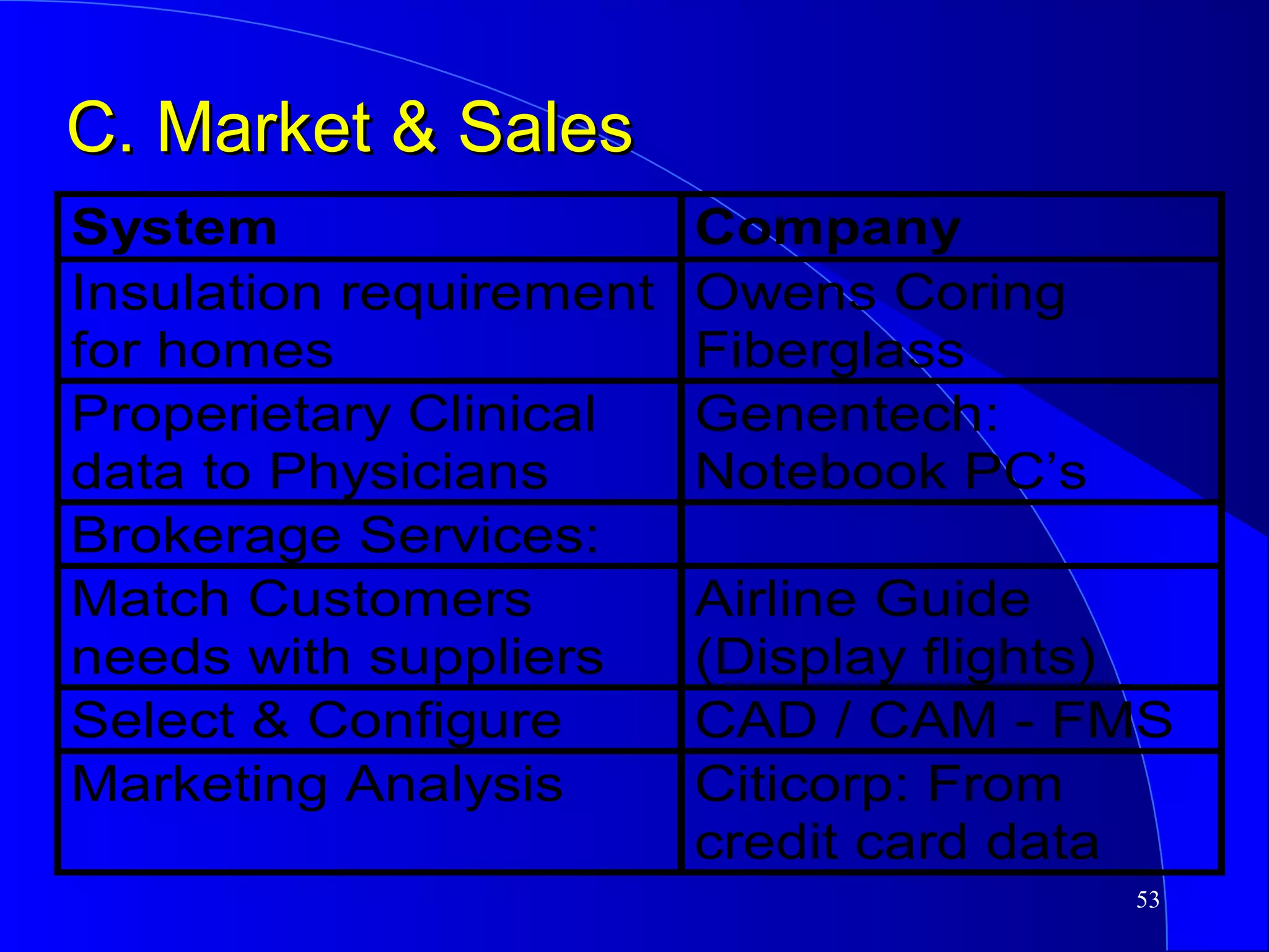 C. Market & Sales 
