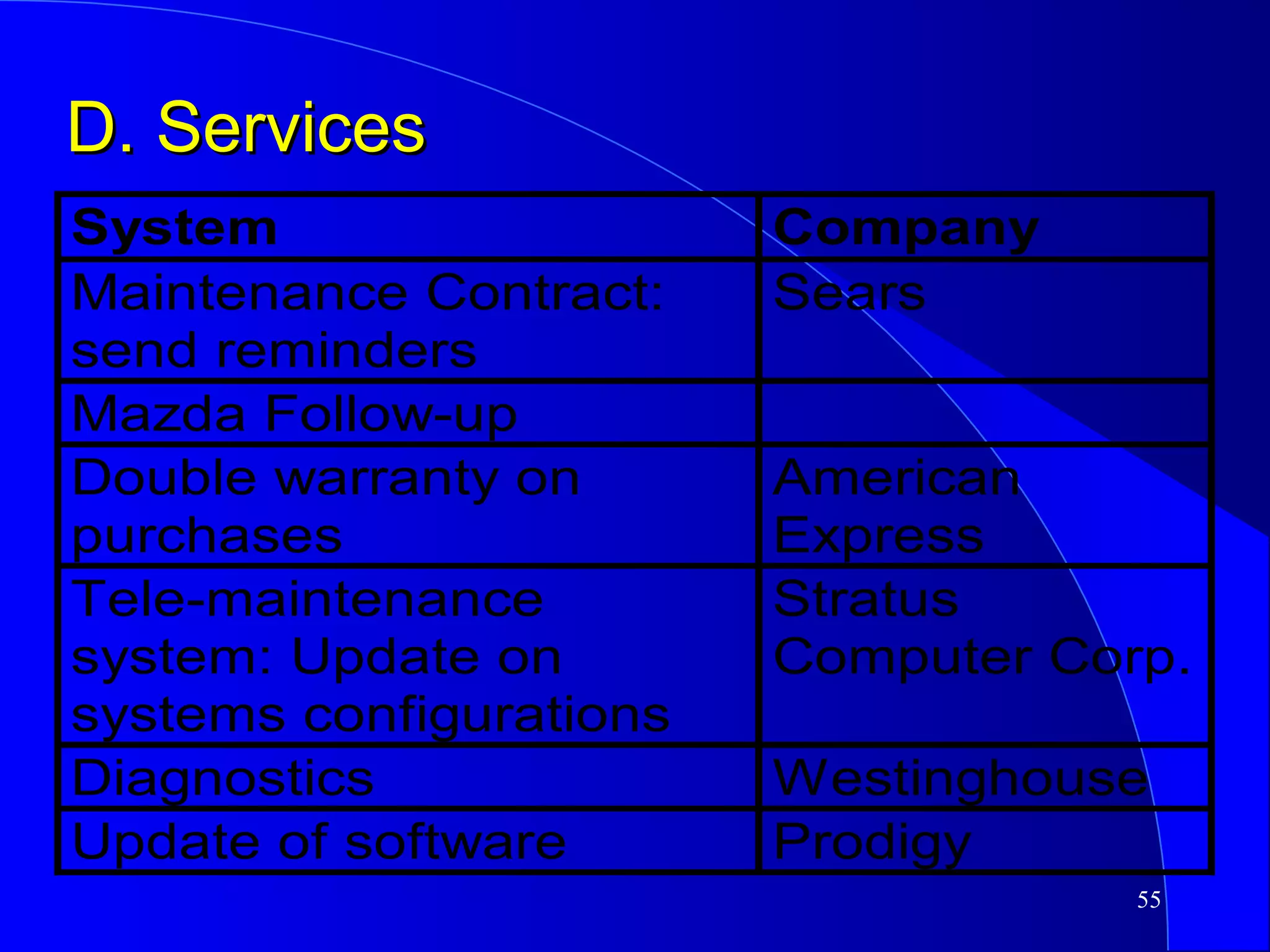 D. Services 