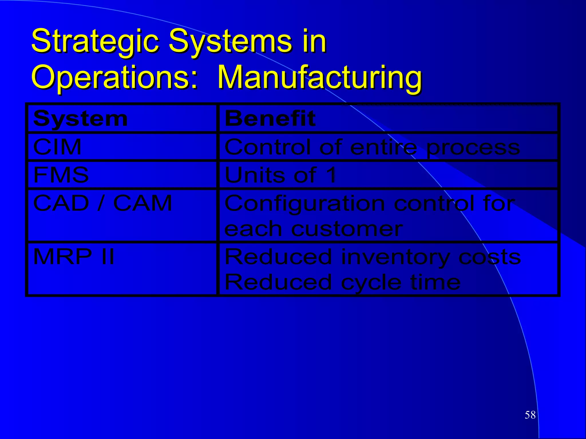 Strategic Systems in  Operations:  Manufacturing 