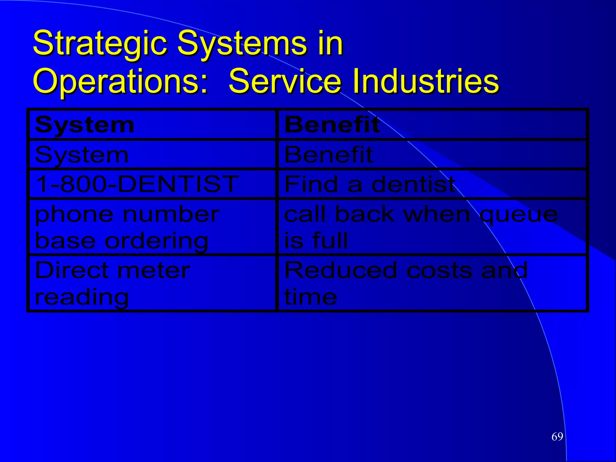 Strategic Systems in  Operations:  Service Industries 