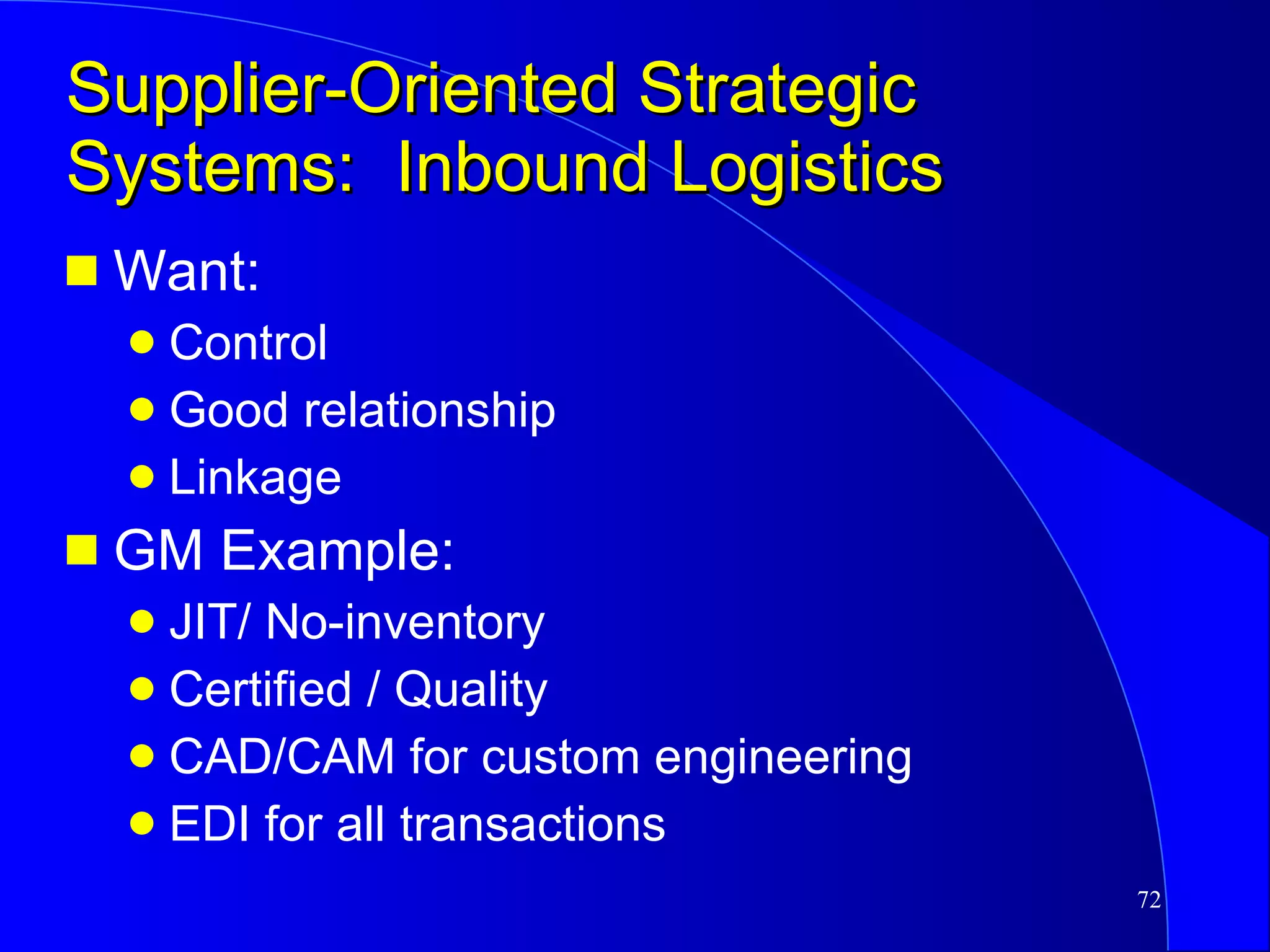 Supplier-Oriented Strategic Systems:  Inbound Logistics Want: Control Good relationship Linkage GM Example: JIT/ No-inventory Certified / Quality CAD/CAM for custom engineering EDI for all transactions 