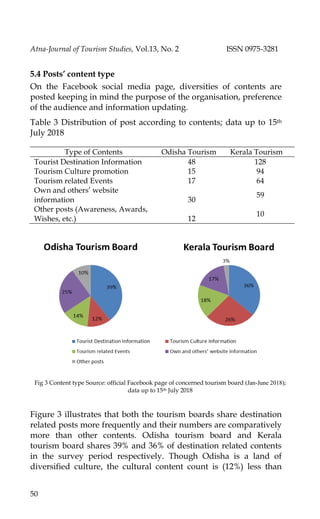 Strategic use of social media in Tourism Marketing A Comparative ...