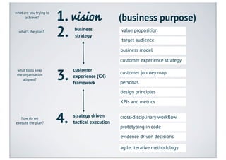 what are you trying to
      achieve?
                         1. vision                 (business purpose)
  what’s the plan?
                         2.   business
                              strategy
                                                   value proposition
                                                   target audience

                                                   business model

                                                   customer experience strategy


                         3.
 what tools keep              customer
 the organisation
                                                   customer journey map
                              experience (CX)
     aligned?
                              framework            personas
                                                   design principles

                                                   KPIs and metrics


   how do we
execute the plan?        4.   strategy driven
                              tactical execution
                                                   cross-disciplinary workﬂow

                                                   prototyping in code
                                                   evidence driven decisions

                                                   agile, iterative methodology
 
