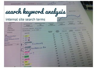 search keyword analysis
internal site search terms
 