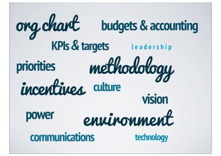 org chart           budgets & accounting
        KPIs & targets      leadership


priorities       methodology
incentives        culture
                              vision
  power        environment
   communications           technology
 