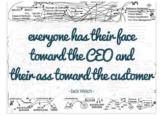 everyone has their face
    toward the CEO and
their ass toward the customer
           - Jack Welch -
 