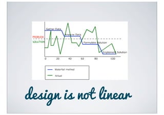 design is not linear
 