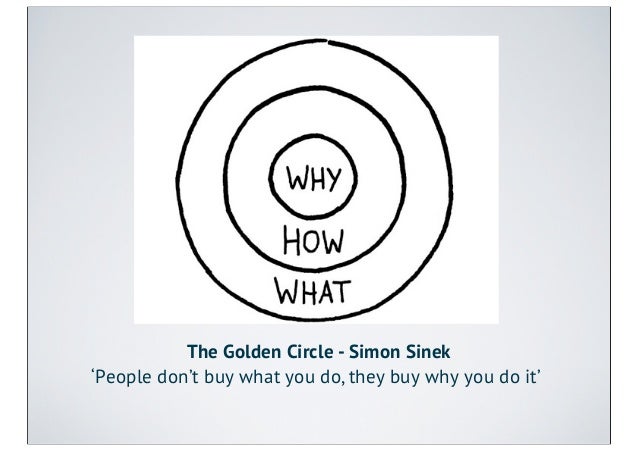 The Golden Circle Simon