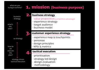what are you
trying to achieve?      1. mission (business purpose)
         business       2. business strategy
         s...