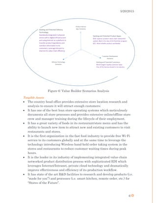 Strategic value chain collaboration management case study | PDF