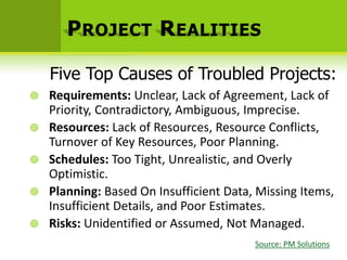 P ROJECT R EALITIES

    Five Top Causes of Troubled Projects:
   Requirements: Unclear, Lack of Agreement, Lack of
    Priority, Contradictory, Ambiguous, Imprecise.
   Resources: Lack of Resources, Resource Conflicts,
    Turnover of Key Resources, Poor Planning.
   Schedules: Too Tight, Unrealistic, and Overly
    Optimistic.
   Planning: Based On Insufficient Data, Missing Items,
    Insufficient Details, and Poor Estimates.
   Risks: Unidentified or Assumed, Not Managed.
                                         Source: PM Solutions
 