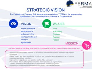 STRATEGIC VISION
The Federation of European Risk Management Associations (FERMA) is the representative
organisation of the risk management profession at European level.
VALUES
• Represent and defend the interests of its member associations and their members to European
institutions.
• Create, collect and share knowledge, practices and innovative approaches amongst its member
associations and their members.
• Improve the recognition of and raise the profile of the profession.
• Demonstrate the value that professional risk managers bring to organisations.
• Take the lead with stakeholders who have an interest in risk management.
• Represent European interests with risk management associations globally.
A world where risk
management is
embedded in the
business model and
culture of
organisations.
VISION
Trust
Adaptability
Diversity
Respect
Passion
MISSION
In a world where risk managed proactively and creatively becomes an opportunity, FERMA’s mission is to:
 