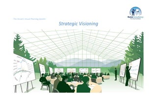 The Grove’s Visual Planning System

                                     Strategic Visioning
 