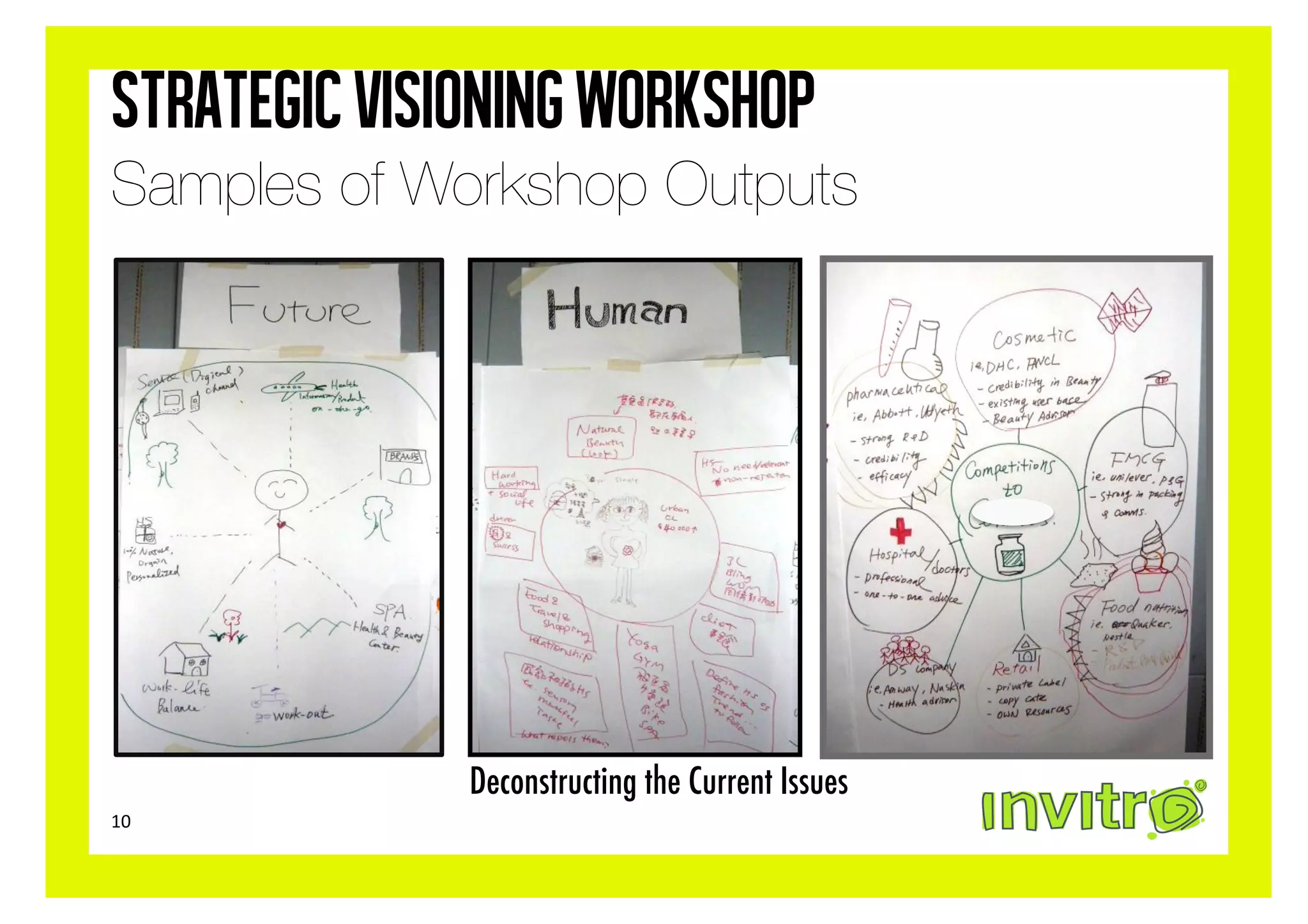 strategic visioning workshop
Samples of Workshop Outputs




              Deconstructing the Current Issues
10	
  
 