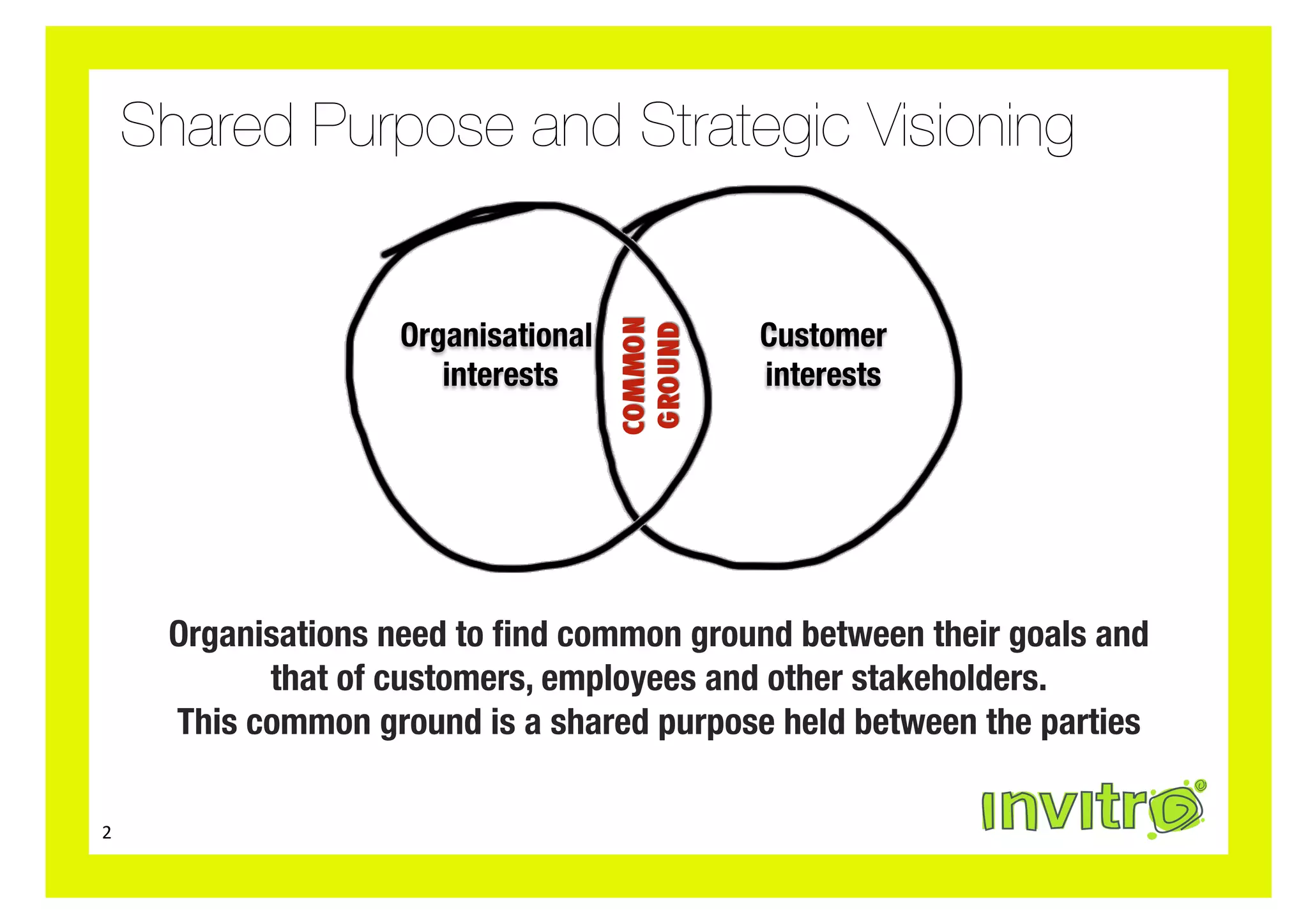 Shared Purpose and Strategic Visioning


                        Organisational
        Customer
                           interests
          interests




         Organisations need to ﬁnd common ground between their goals and
               that of customers, employees and other stakeholders. 
         This common ground is a shared purpose held between the parties

2	
  
 
