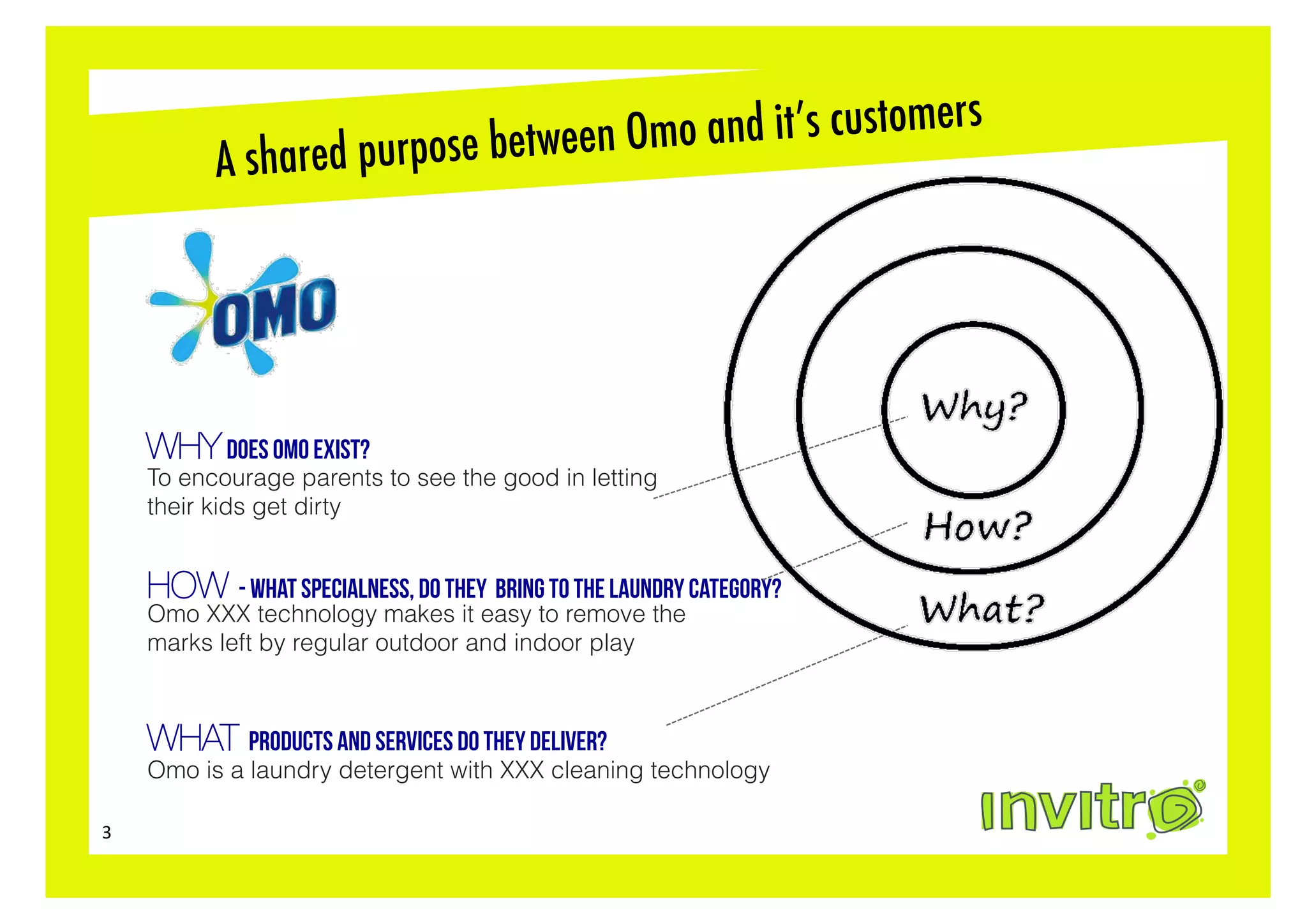 mo and it’s customers
  Omo / Persil’suhumantween O purpose
      A shared p rpose be centric




         WHY DOES OMO EXIST?
         To encourage parents to see the good in letting
         their kids get dirty


         HOW - What specialNESS, do they bring to the LAUNDRY CATEGORY?
         Omo XXX technology makes it easy to remove the
         marks left by regular outdoor and indoor play



         WHAT products and services do they deliver?
         Omo is a laundry detergent with XXX cleaning technology

 3	
  
 
